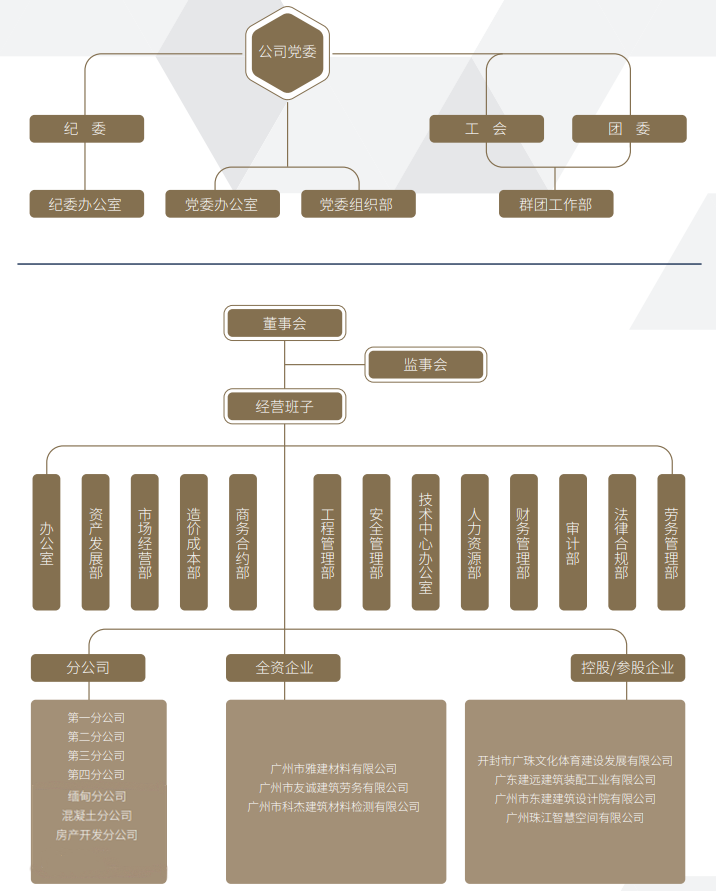 组织架构_副本.png